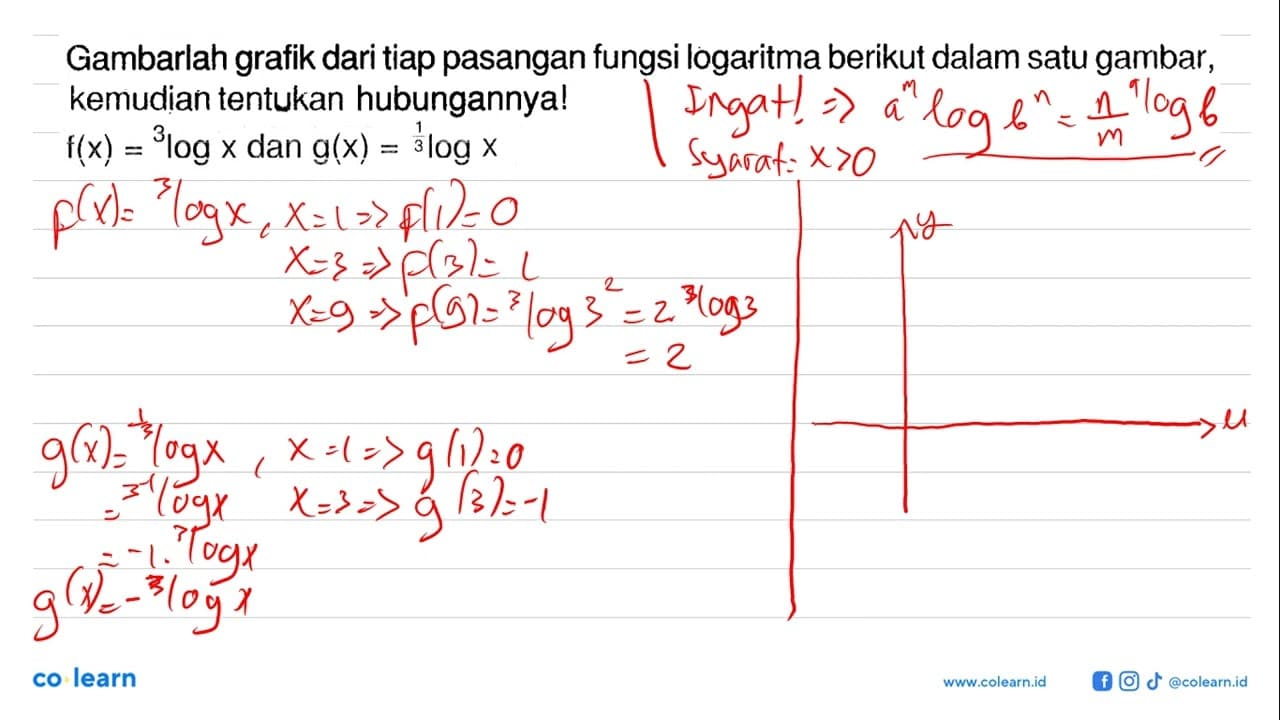 Gambarlah grafik dari tiap pasangan fungsi logaritma