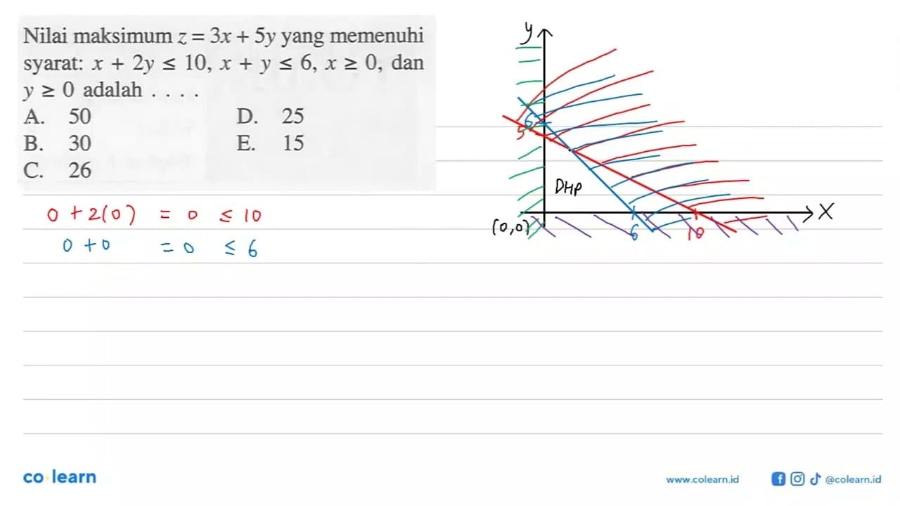 Nilai maksimum z=3x+5y yang memenuhi syarat: x+2y<=10,