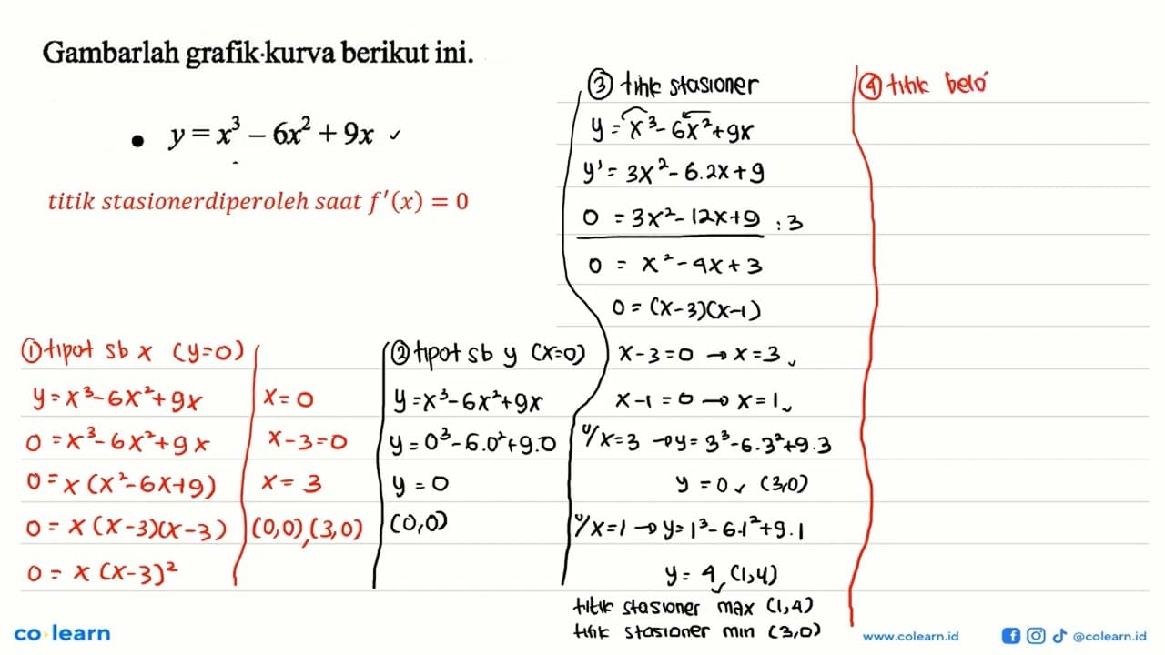 Gambarlah grafik. kurva berikut ini. y=x^3-6x^2+9x