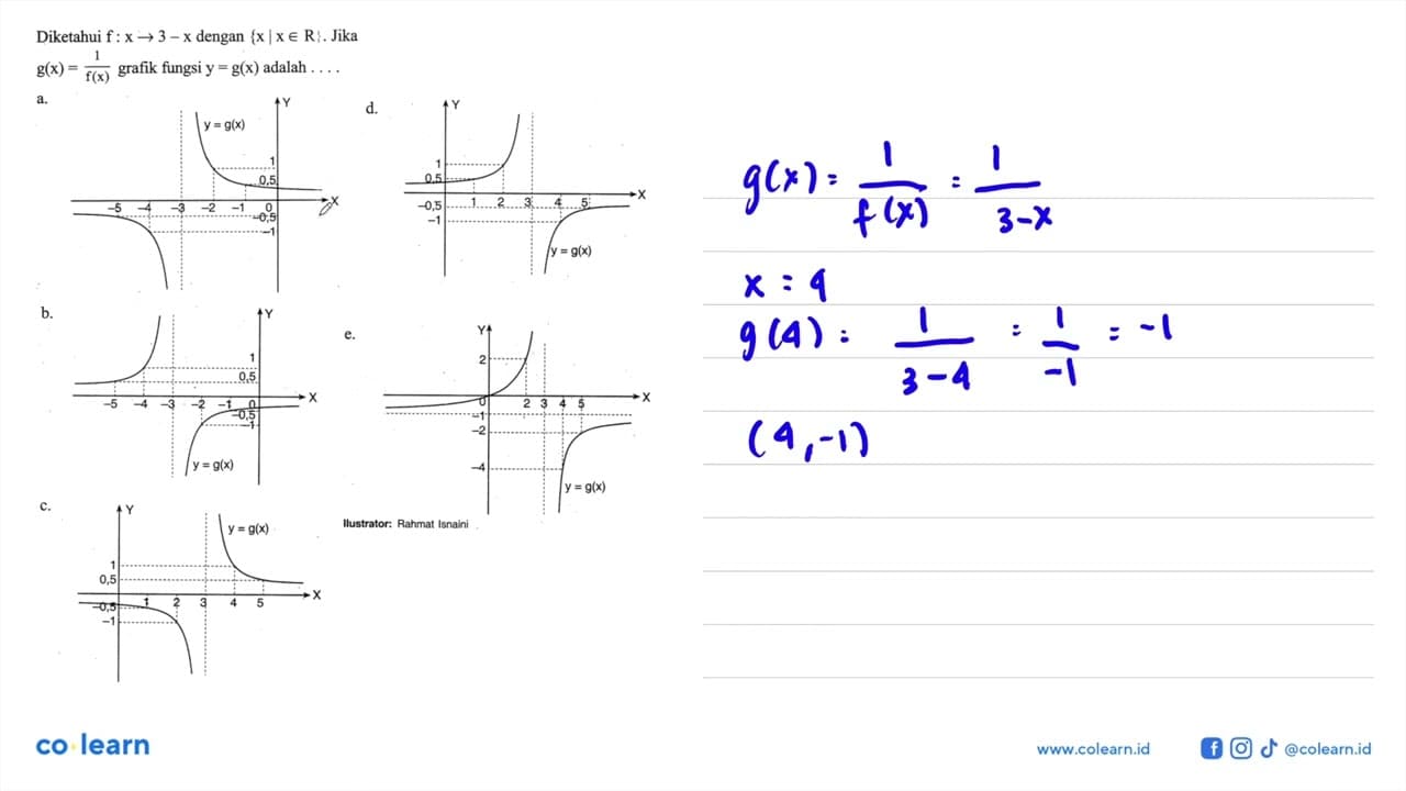 Diketahui f: x -> 3-x dengan {x | x e R} . Jika g(x)=1/f(x)