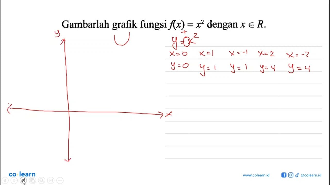 Gambarlah grafik fungsi f(x)=x^2 dengan x e R.