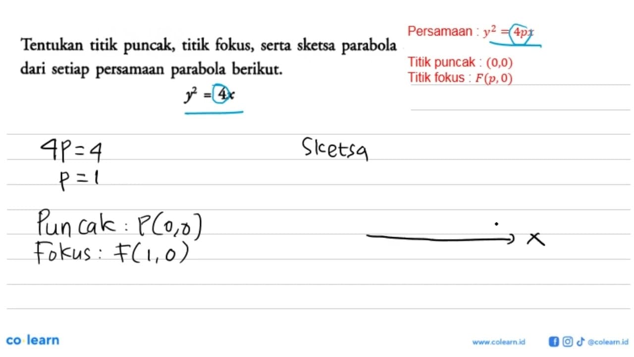 Tentukan titik puncak, titik fokus, serta sketsa parabola