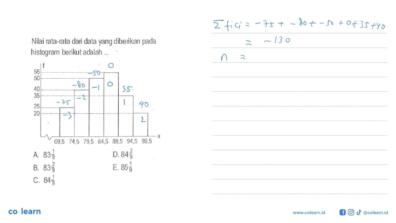 Nilai rata-rata dar data yang diberkan pada histogram