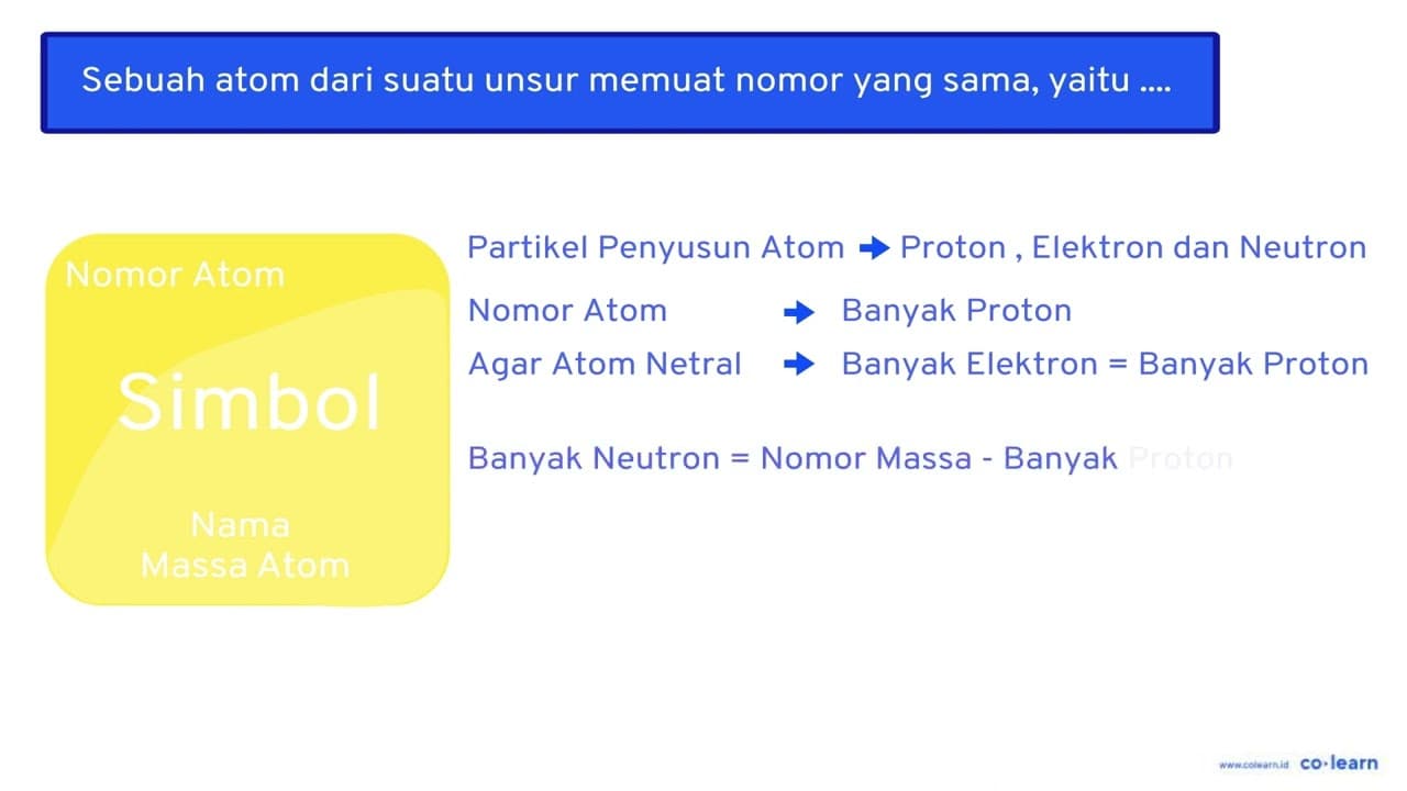 Sebuah atom dari suatu unsur memuat nomor yang sama, yaitu