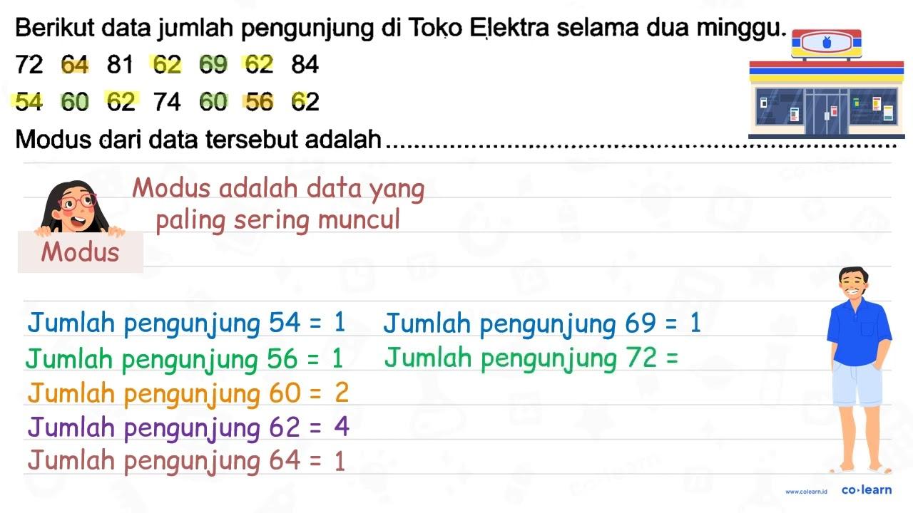 Berikut data jumlah pengunjung di Toko Elektra selama dua