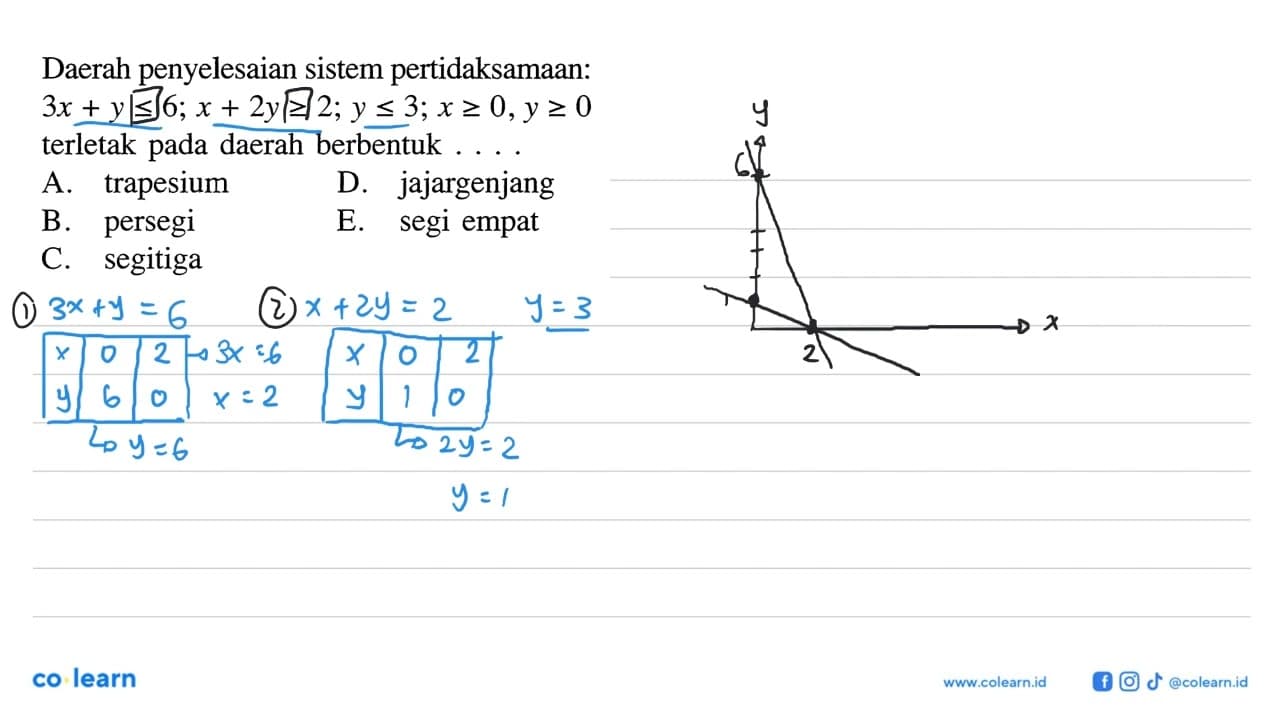 Daerah penyelesaian sistem