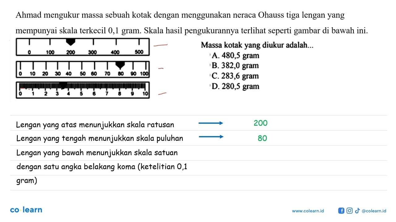 Ahmad mengukur massa sebuah kotak dengan menggunakan neraca