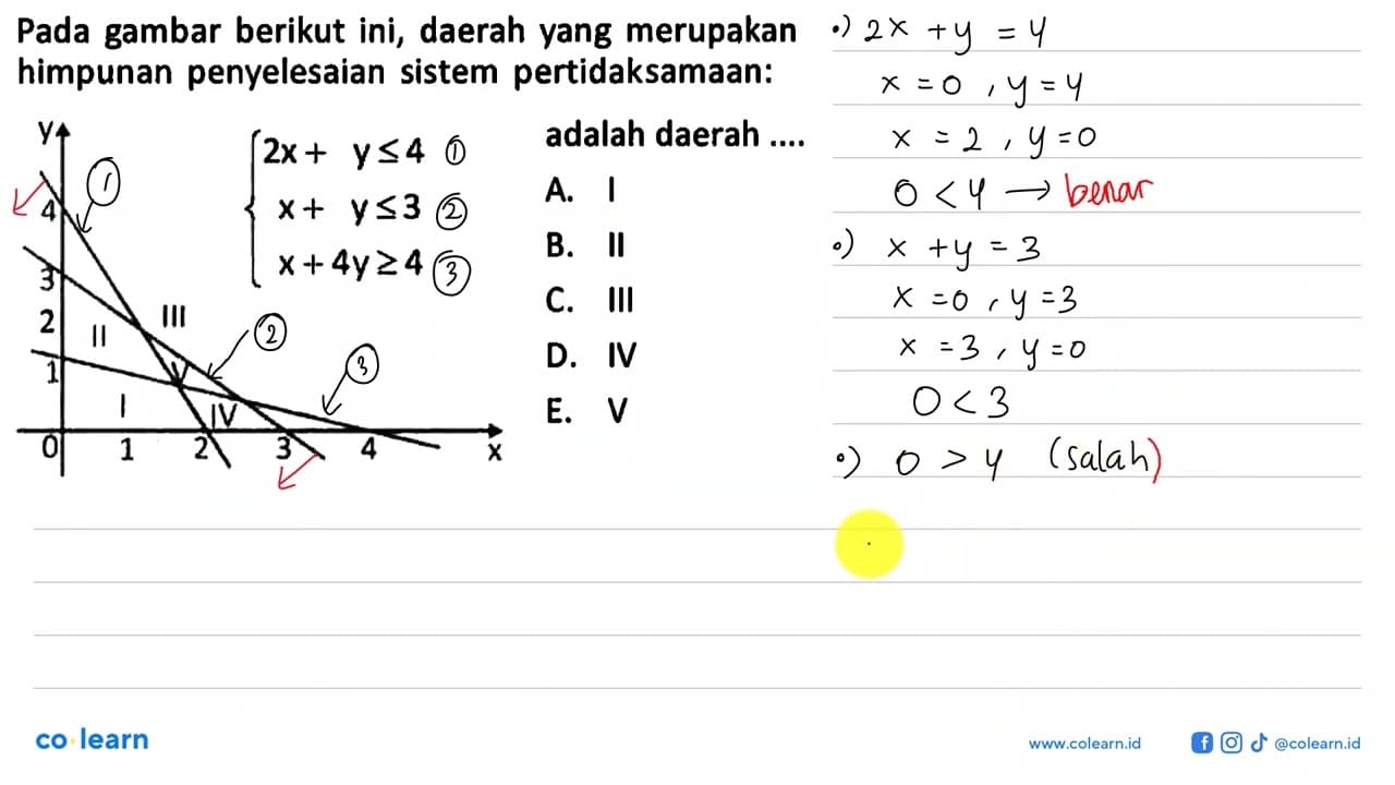 Pada gambar berikut ini, daerah vang merupakan himpunan