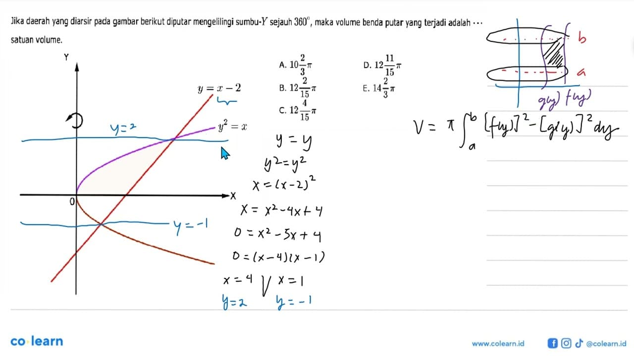 Jika daerah yang diarsir pada gambar berikut diputar