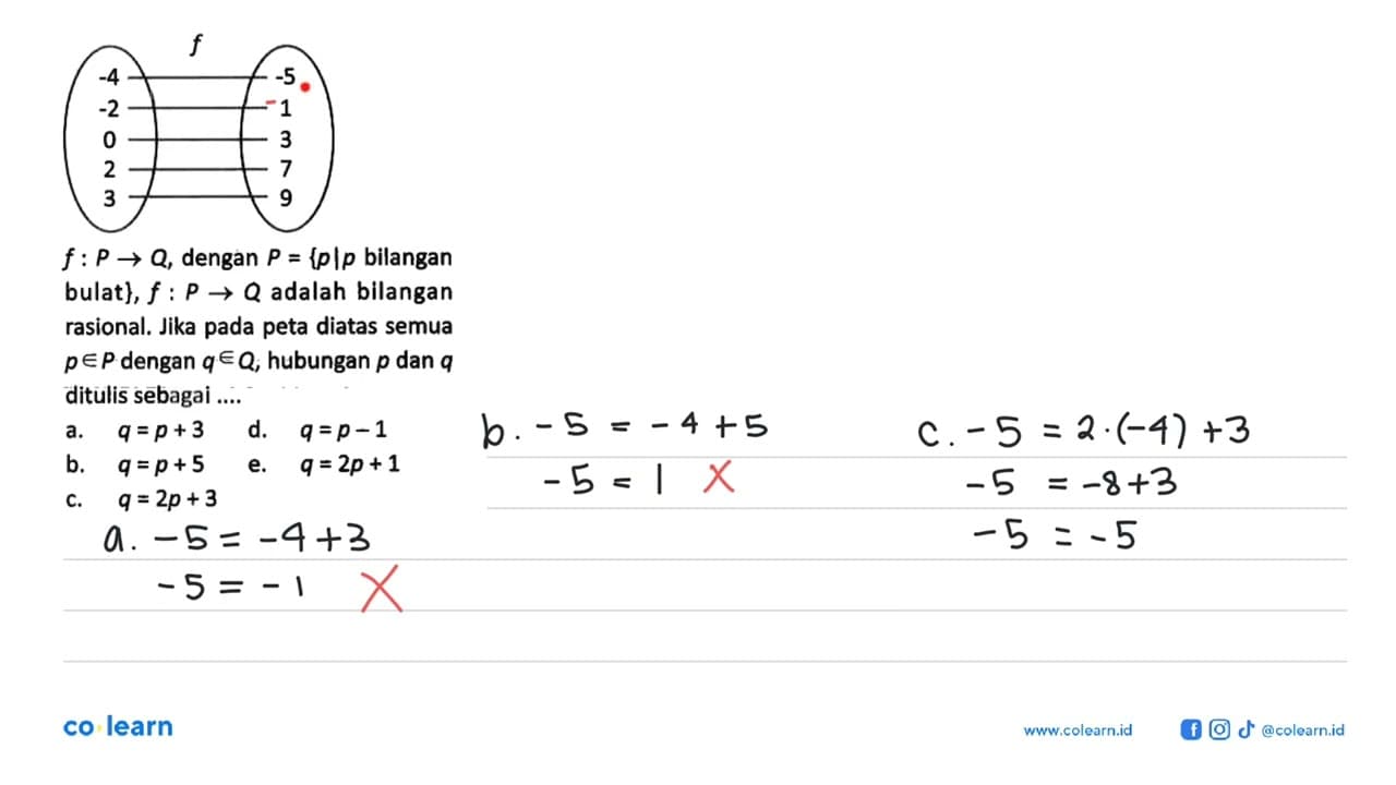 f -4 -5 -2 1 0 3 2 7 3 9 f:P->Q , dengan P={p|p bilangan