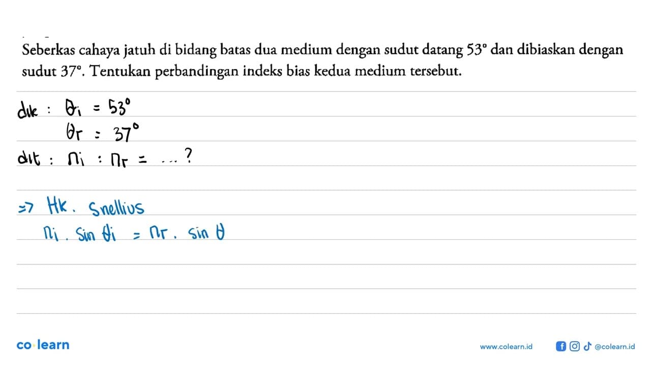 Seberkas cahaya jatuh di bidang batas dua medium dengan