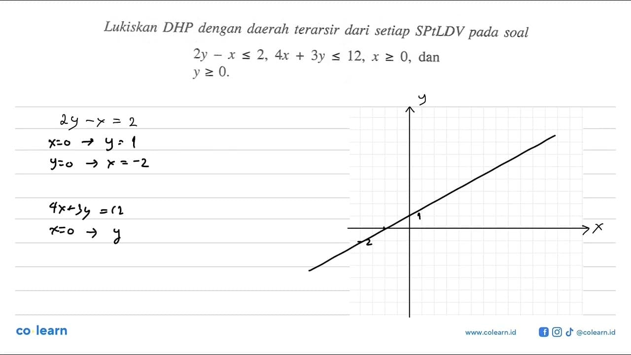 Lukiskan DHP dengan daerah terarsir dari setiap SPtLDV pada