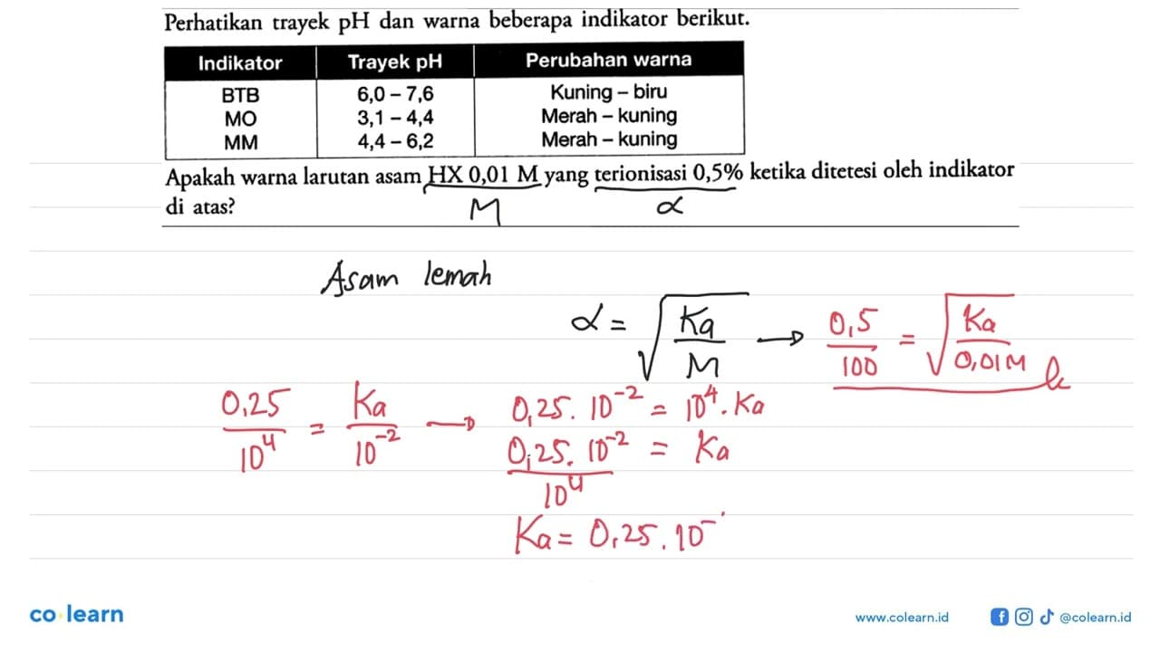 Perhatikan trayek pH dan warna beberapa indikator berikut.