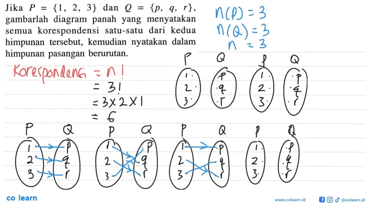 Jika P = {1, 2, 3 } dan Q = {p, q, r}, gambarlah diagram