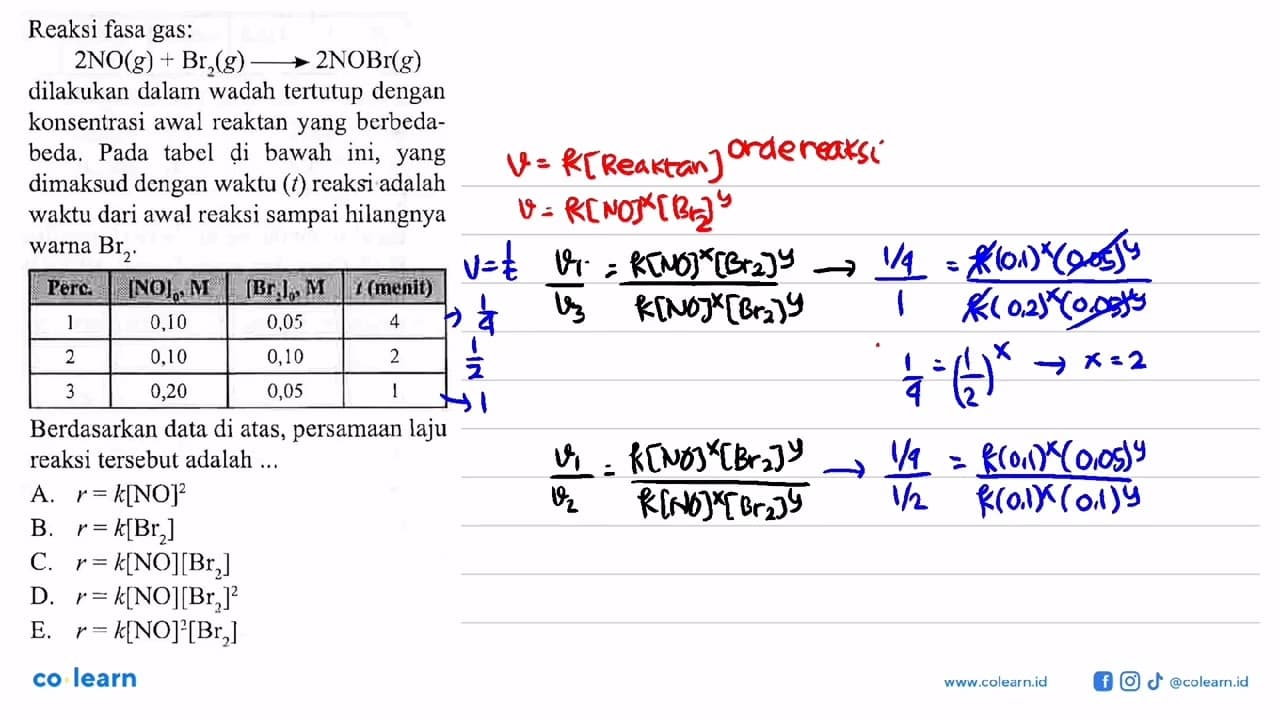 Reaksi fasa gas: 2 NO(g)+Br2(g) --->2NOr(g) dilakukan dalam