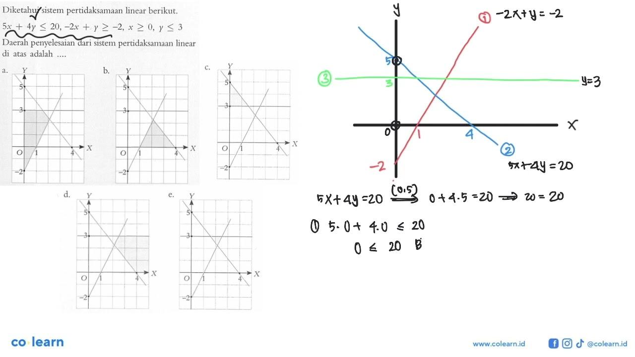 Diketahui sistem pertidaksamaan linear berikut. 5x+4y<=20,