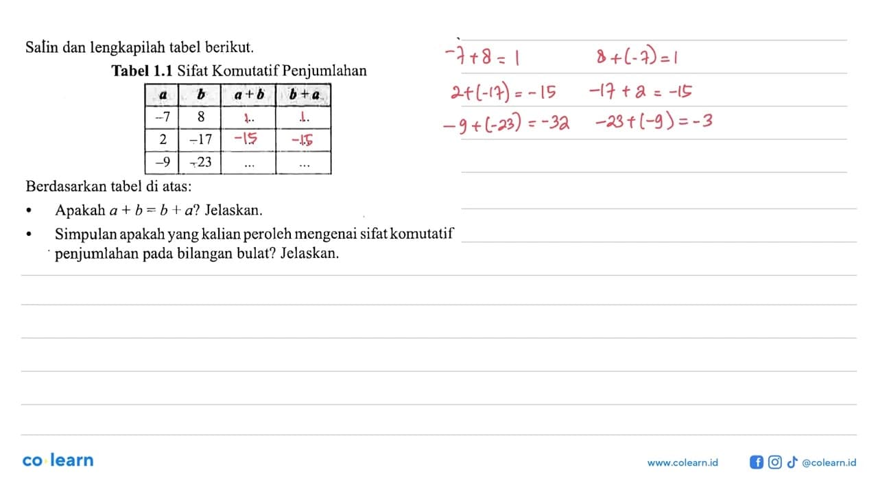 Salin dan lengkapilah tabel berikut. Tabel 1.1 Sifat