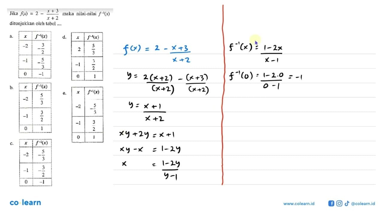 Jika f(x)=2-(x+3)/(x+2) maka nilai-nilai f^(-1)(x)