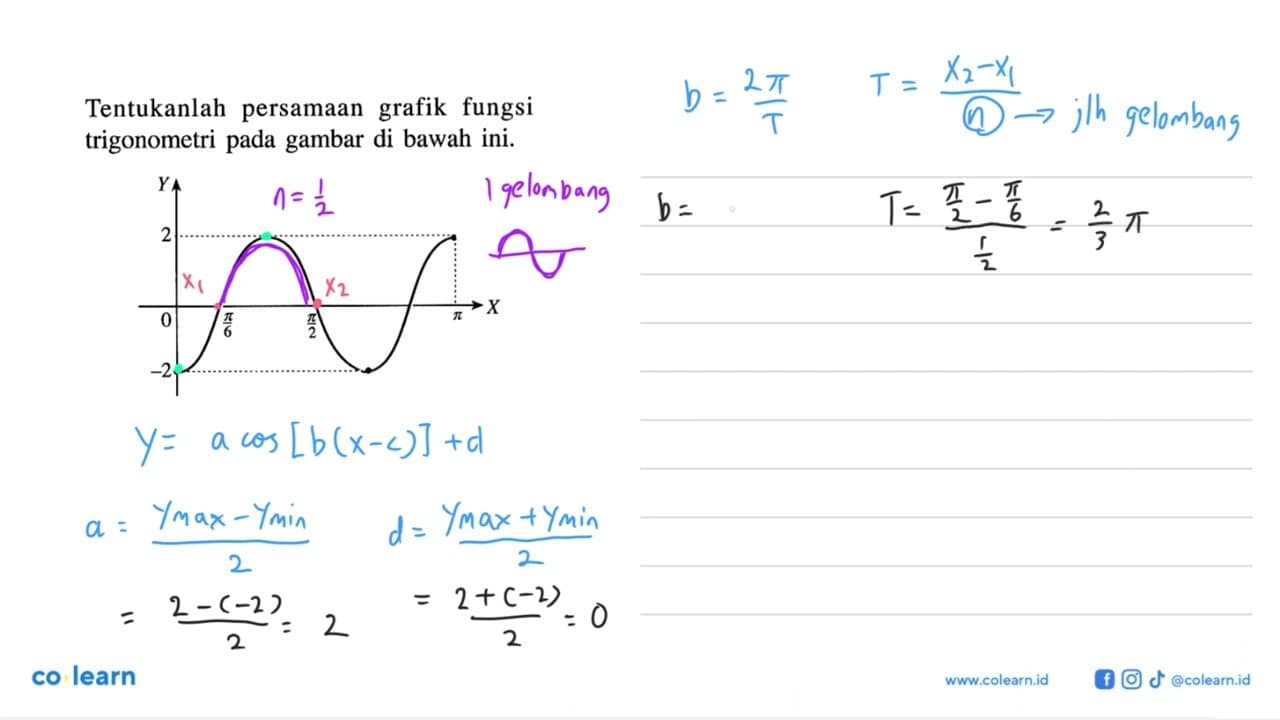 Tentukanlah persamaan grafik fungsi trigonometri pada