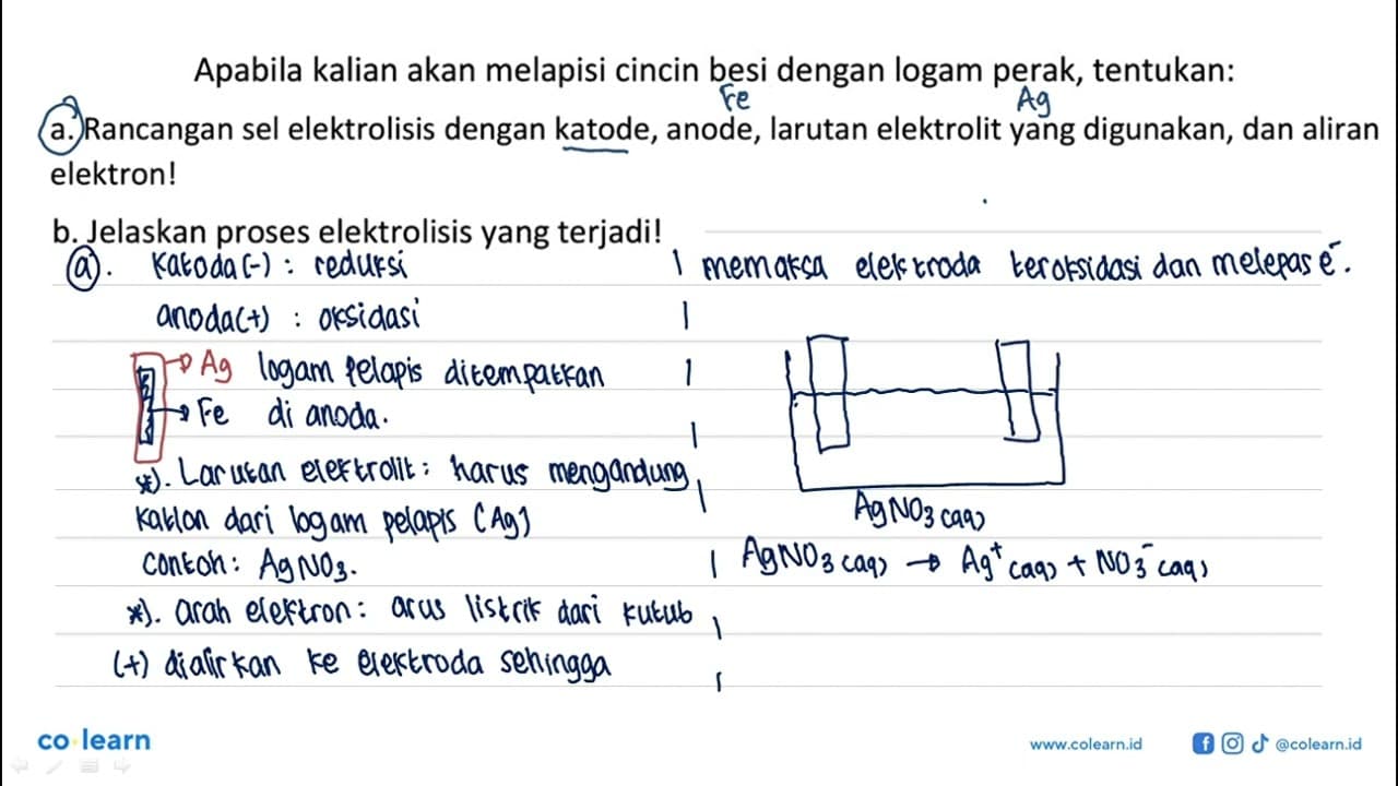 Apabila kalian akan melapisi cincin besi dengan logam