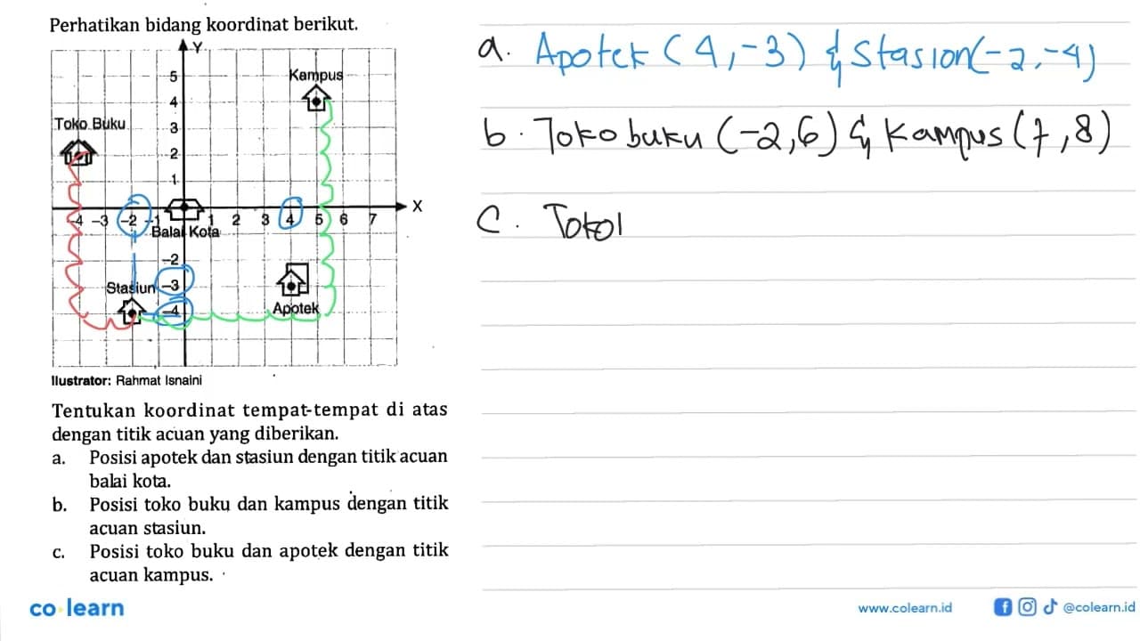 Perhatikanbidang kordinat berikut. Tentukan koordinat