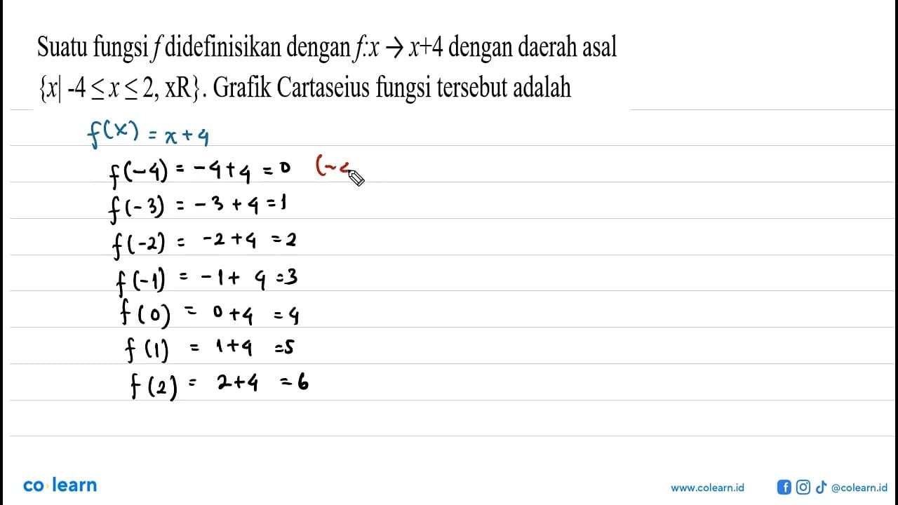 Suatu fungsi f didefinisikan dengan f:x -> x+4 dengan