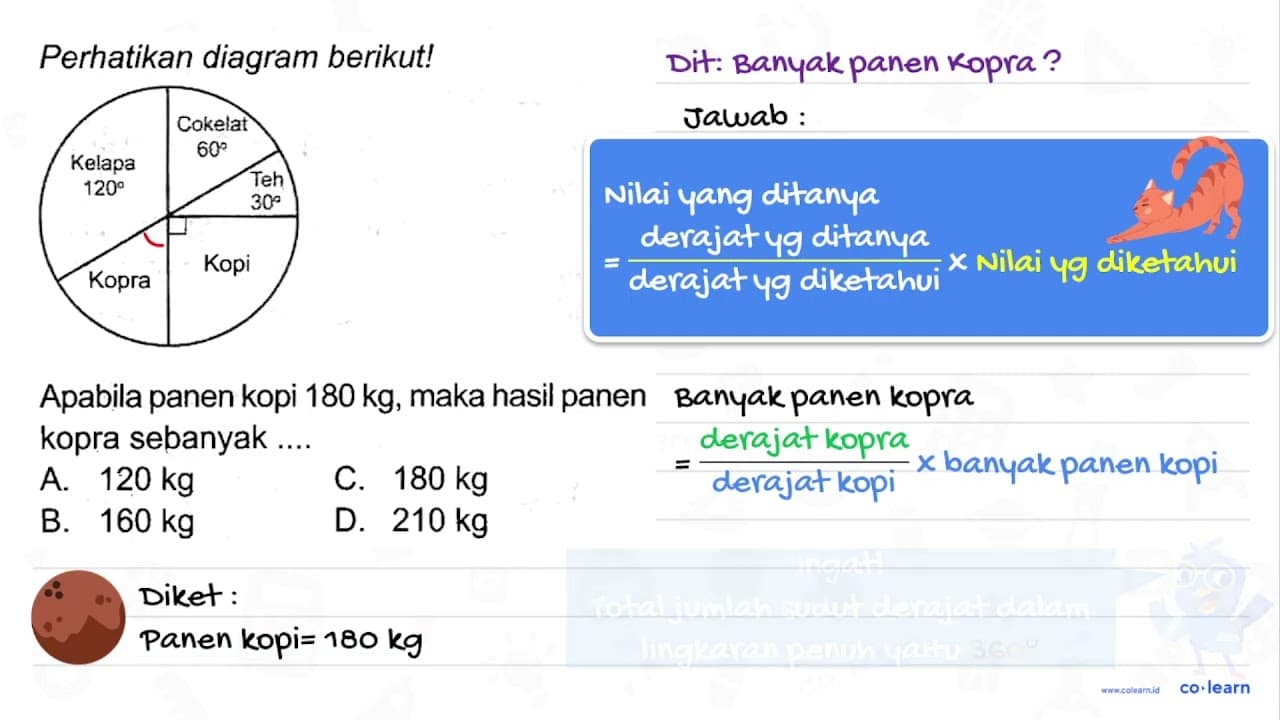 Perhatikan diagram berikut! Apabila panen kopi 180 kg ,