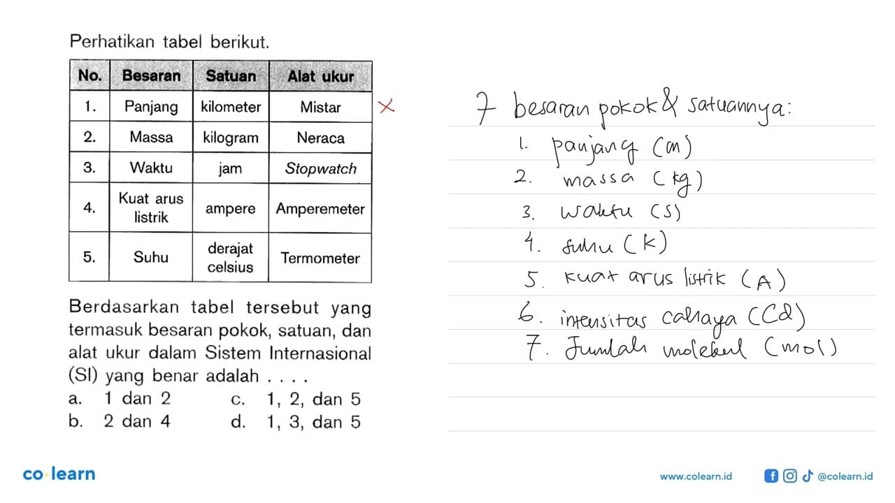 Perhatikan tabel berikut. No. Besaran Satuan Alat ukur 1.