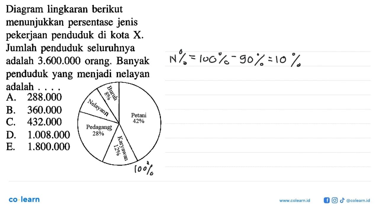 Diagram lingkaran berikut menunjukkan persentase jenis