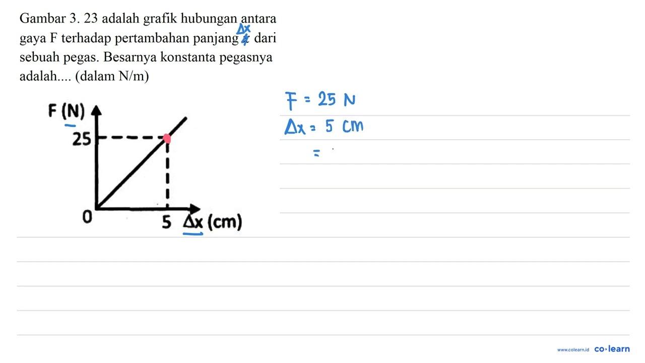 Gambar 3. 23 adalah grafik hubungan antara gaya F terhadap