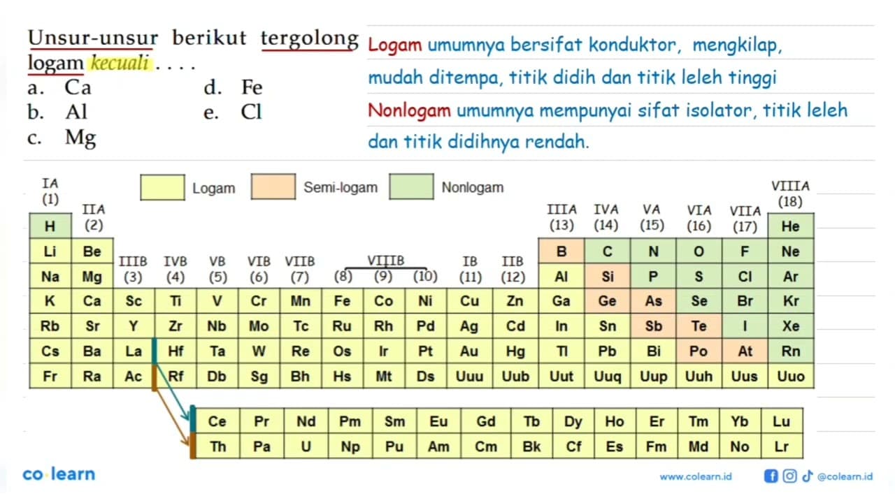 Unsur-unsur berikut tergolong logam kecuali . . . .