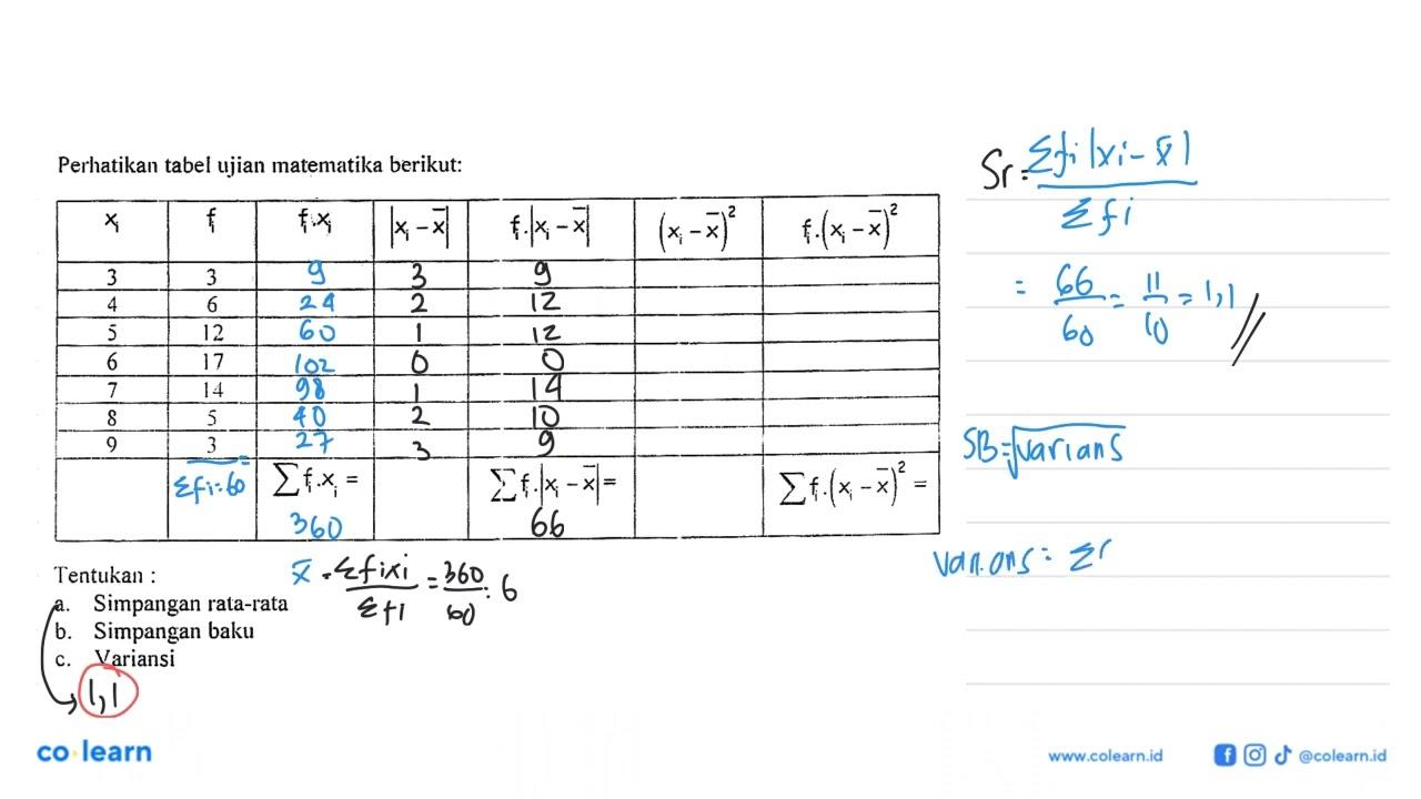 Perhatikan tabel ujian matematika berikut: xi fi fi.xi