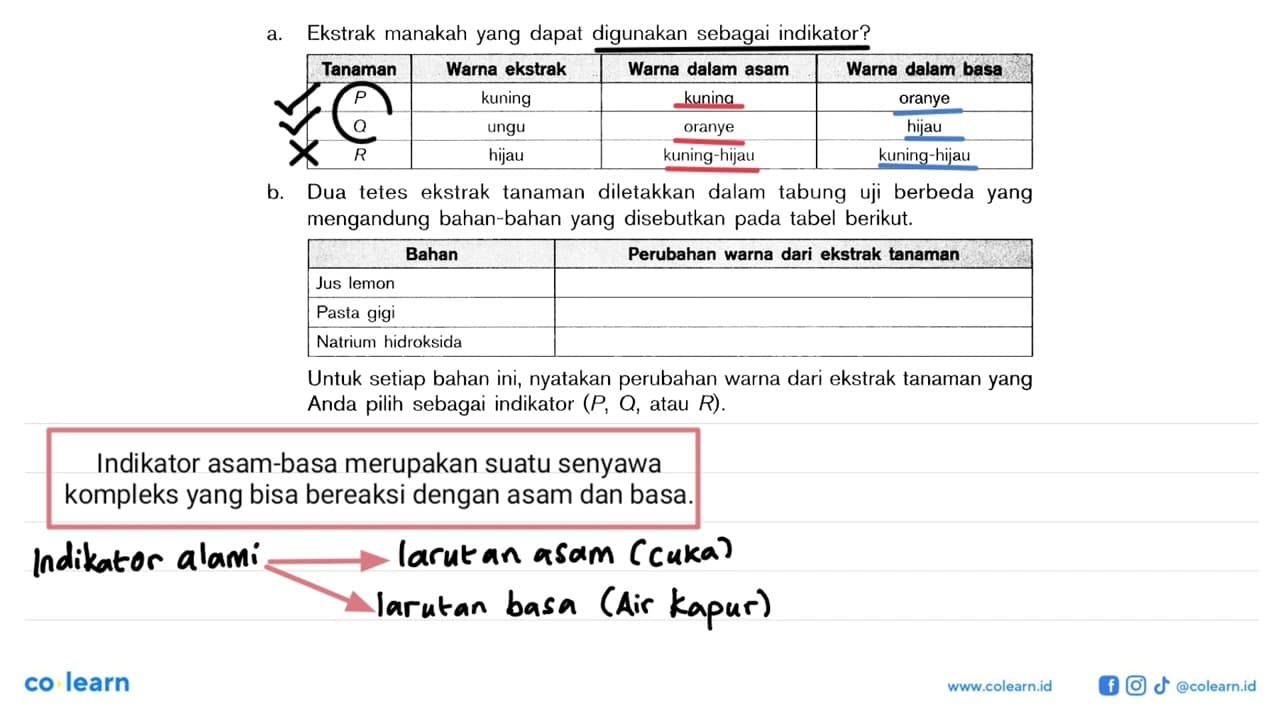 a. Ekstrak manakah yang dapat digunakan sebagai indikator?