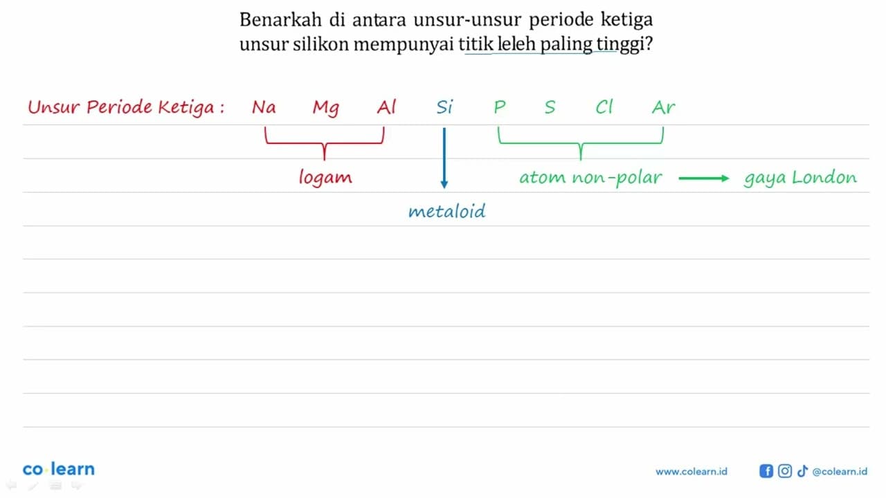 Benarkah di antara unsur-unsur periode ketiga unsur silikon