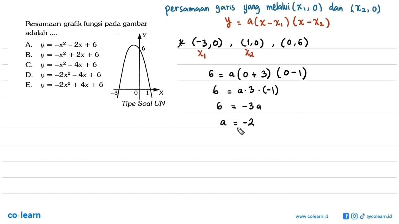 Persamaan grafik fungsi pada gambar adalah ....A. y=-x^2-2