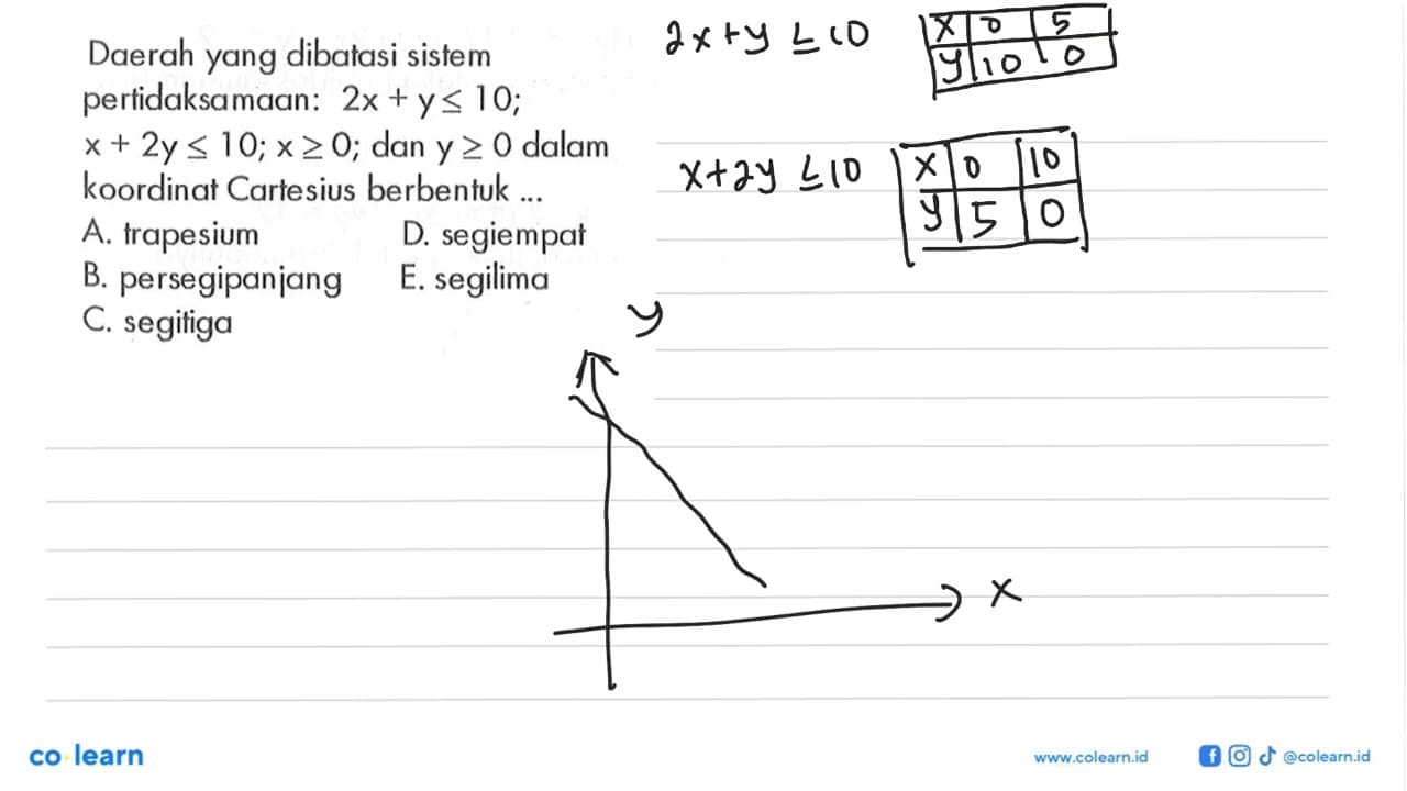 Daerah yang dibatasi sistem pertidaksamaan: 2x+y<=10;