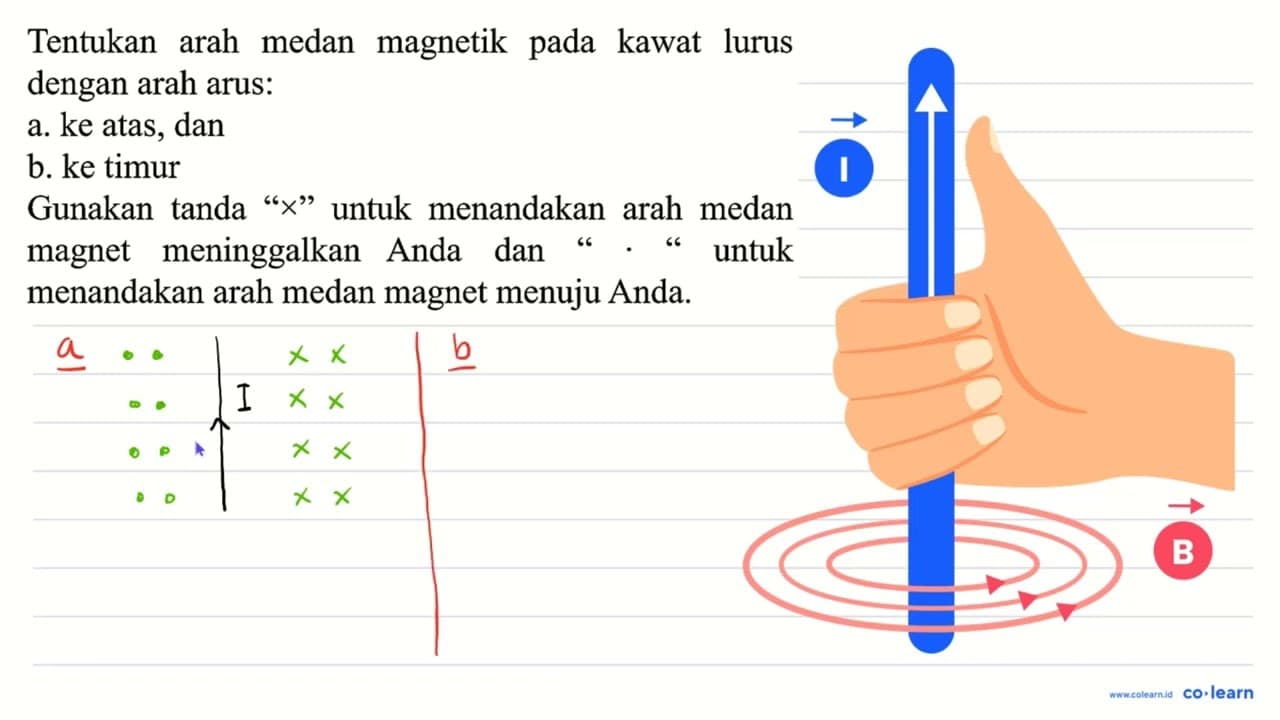 Tentukan arah medan magnetik pada kawat lurus dengan arah