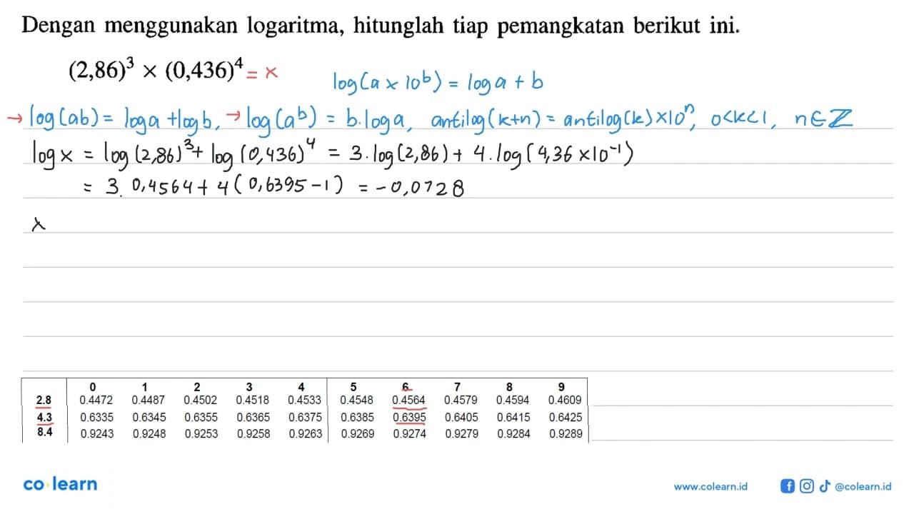 Dengan menggunakan logaritma, hitunglah tiap pemangkatan