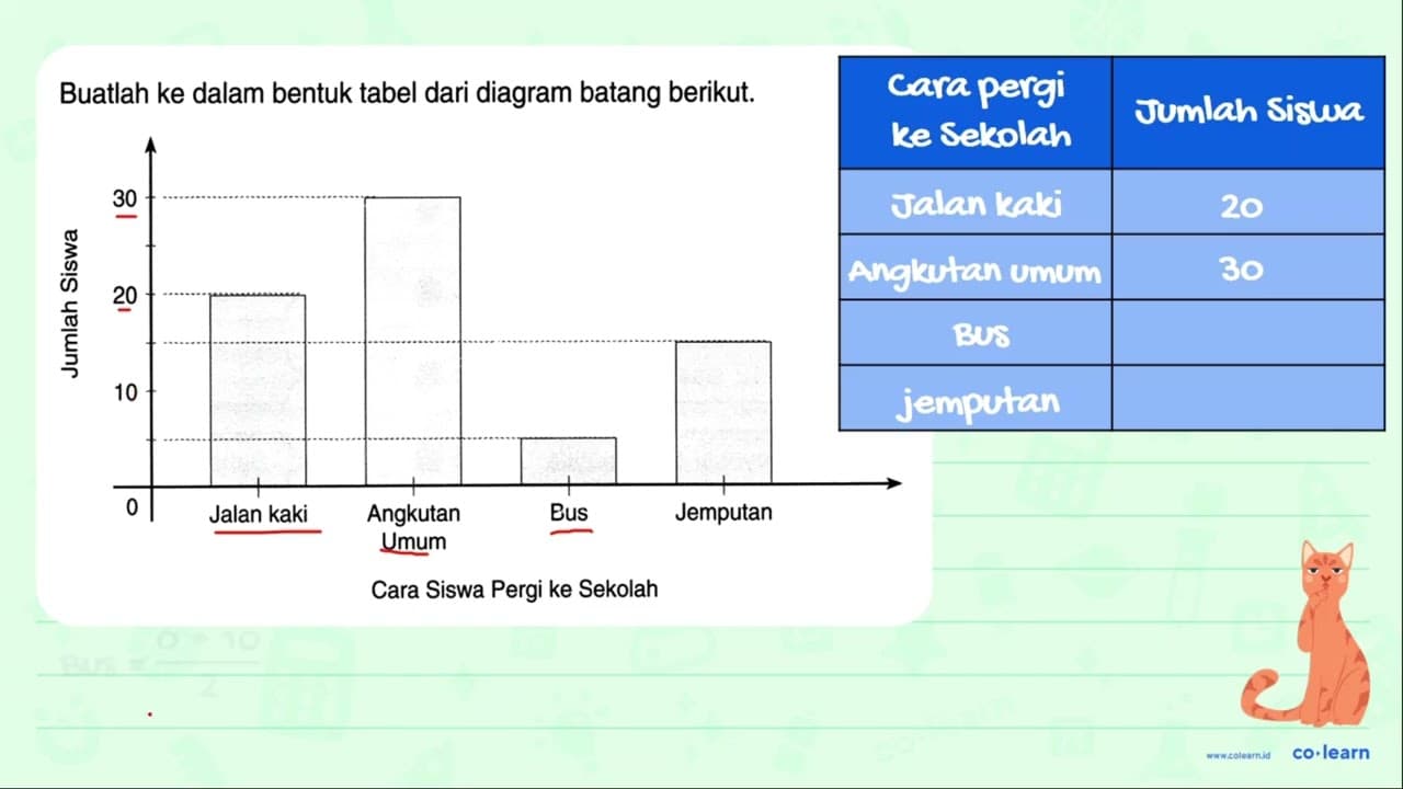 Buatlah ke dalam bentuk tabel dari diagram batang berikut.