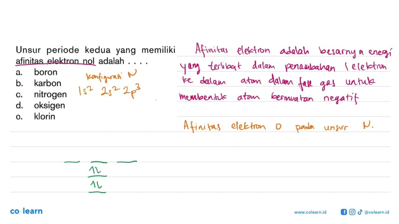 Unsur periode kedua yang memiliki afinitas elektron nol