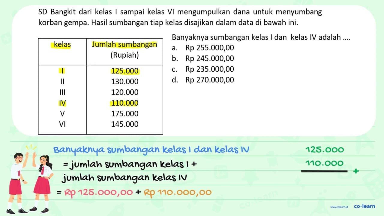 SD Bangkit dari kelas I sampai kelas VI mengumpulkan dana