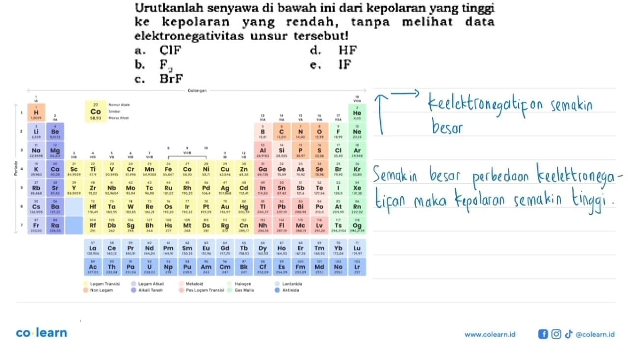 Urutkanlah senyawa di bawah ini dari kepolaran yang tinggi