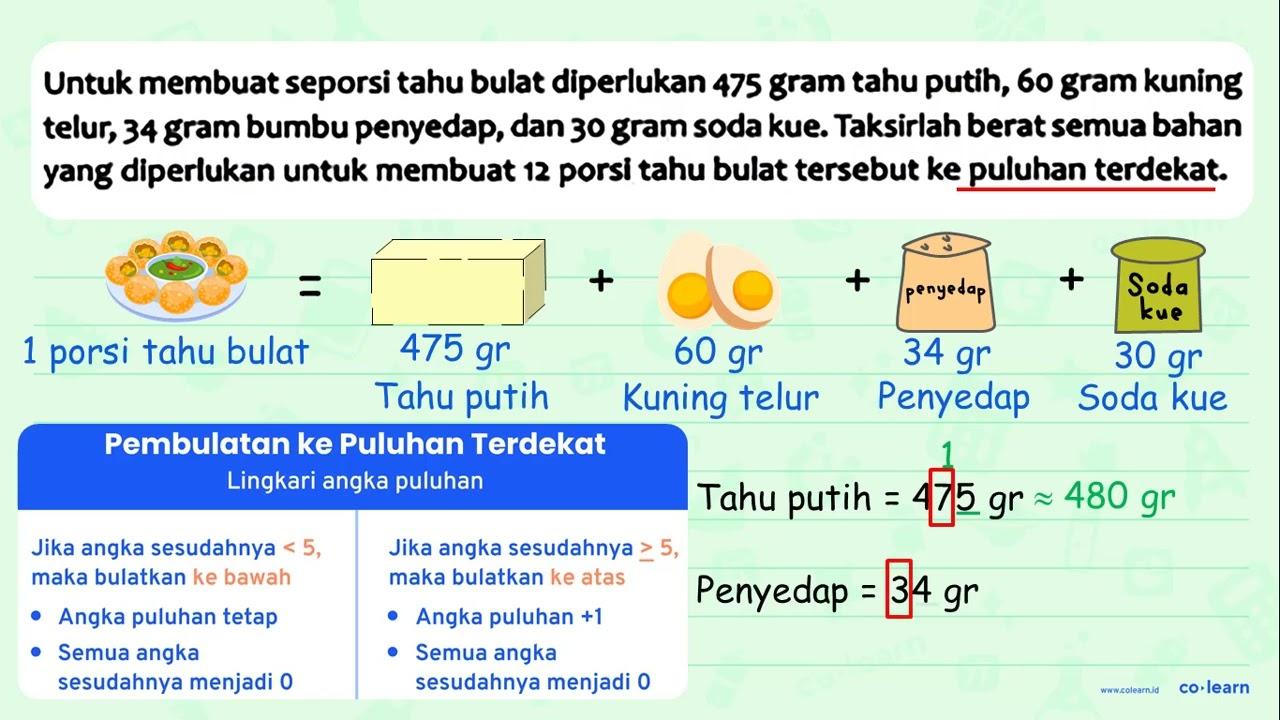 Untuk membuat seporsi tahu bulat diperlukan 475 gram tahu