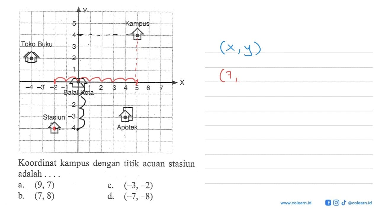 Toko Buku Kampus Balai Kota Stasiun Apotek Koordinat kampus