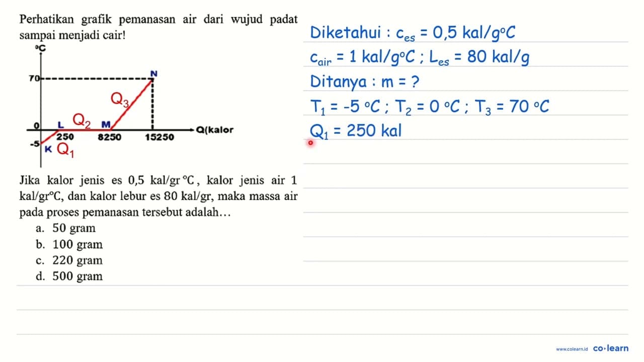 Perhatikan grafik pemanasan air dari wujud padat sampai