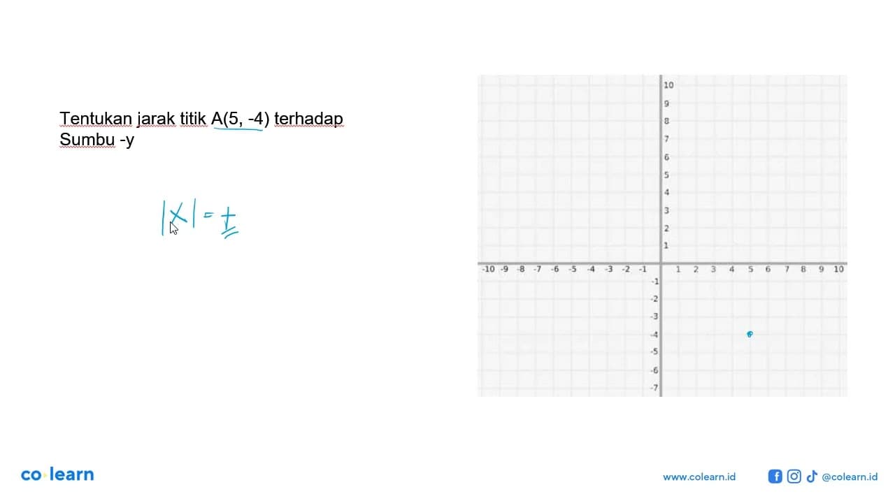 Tentukan jarak titik A(5, -4) terhadap Sumbu -y