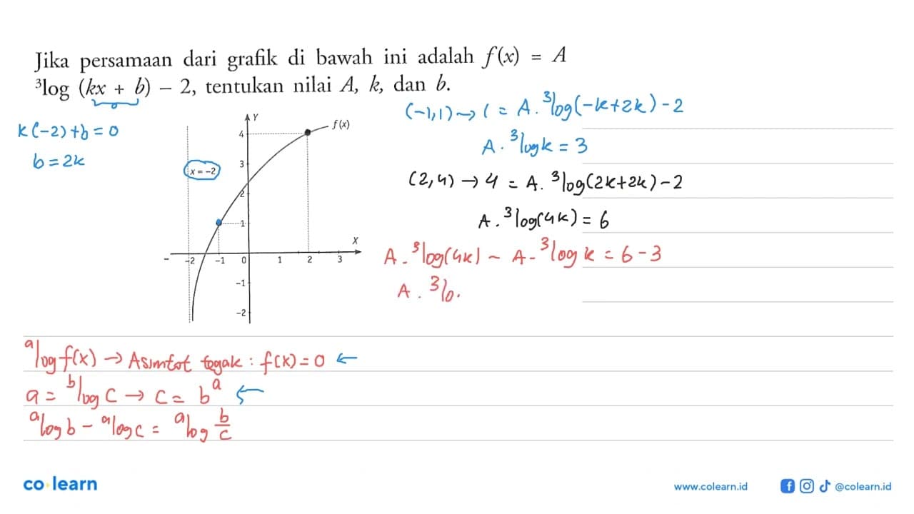 Jika persamaan dari di bawah ini adalah f(x)=A 3log