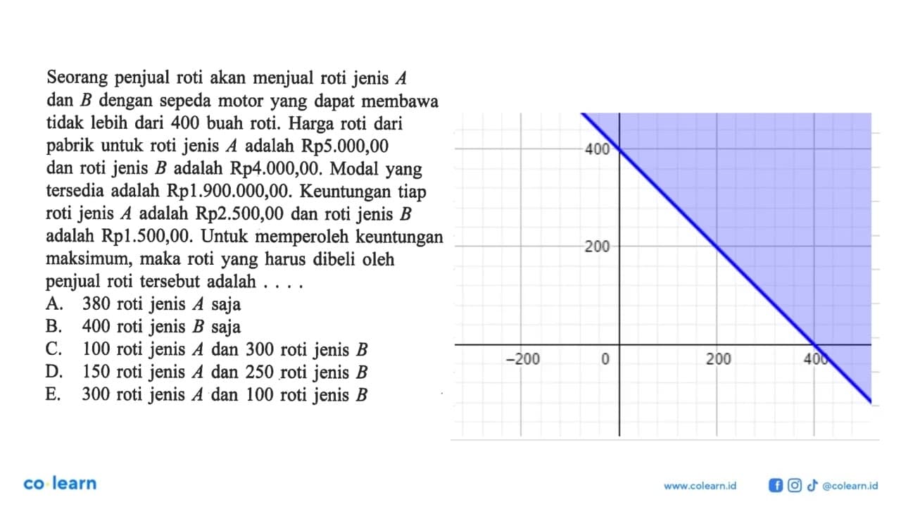 Seorang penjual roti akan menjual roti jenis A dan B dengan