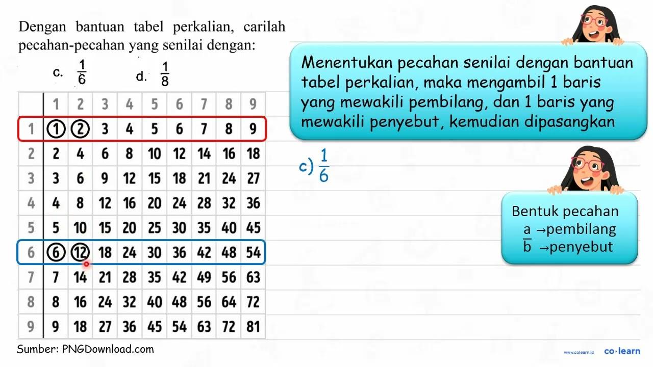 Dengan bantuan tabel perkalian, carilah pecahan-pecahan