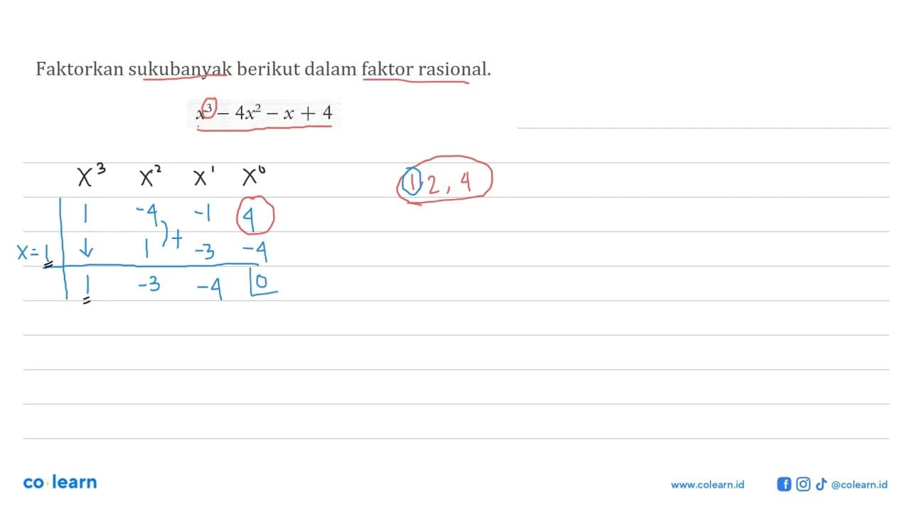 Faktorkan sukubanyak berikut dalam faktor rasional.